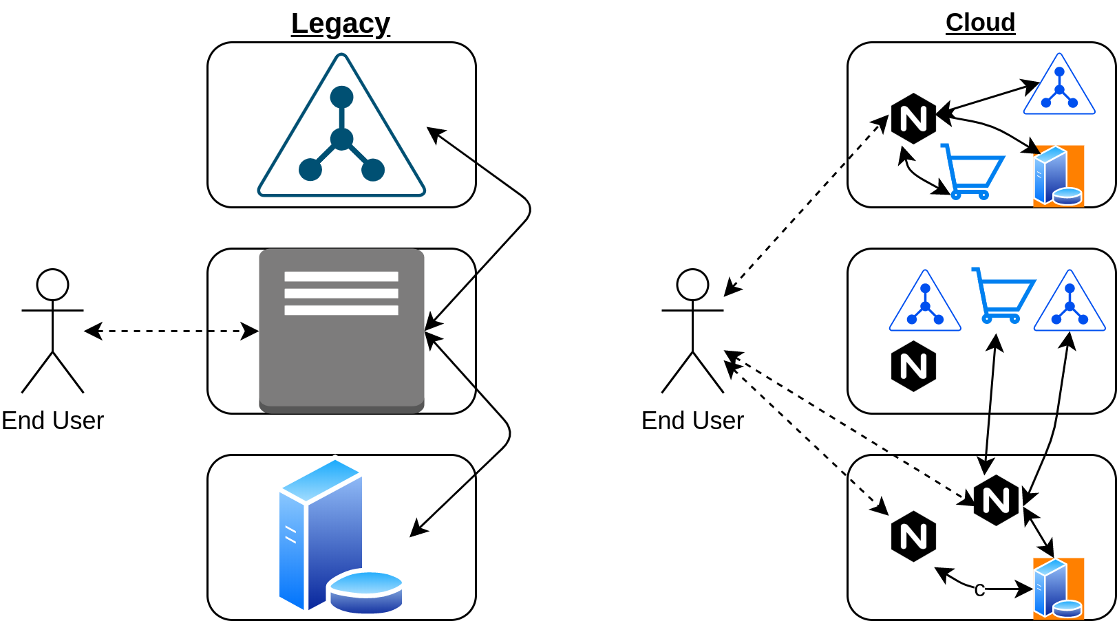 Legacy vs Cloud Architecture